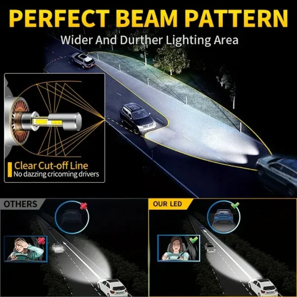 2pcs H4 LED Headlight Bulbs