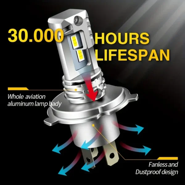 H4 9003 LED Headlight Bulb